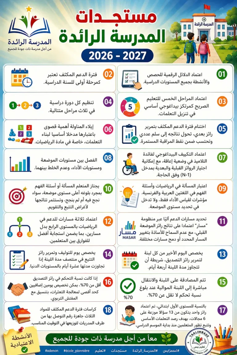مستجدات المدرسة الرائدة