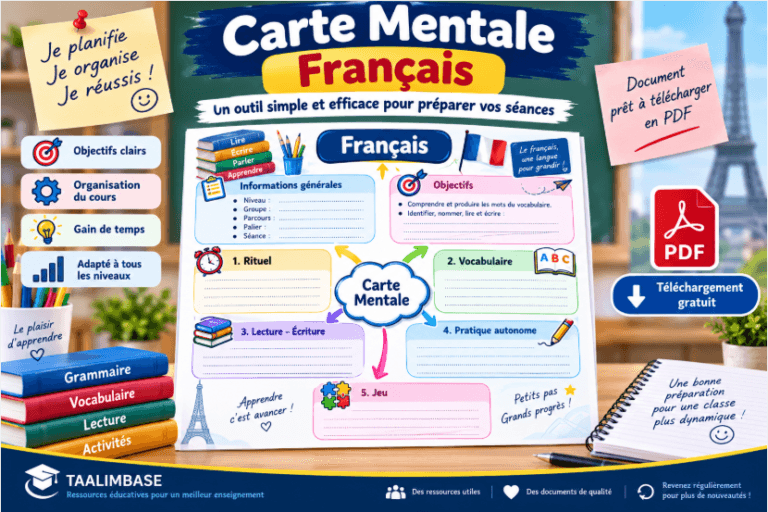 Carte mentale de français